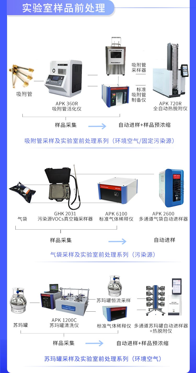 青島環控助力高?？蒲性O備升級